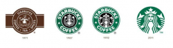 Logo history: The Evolution of Starbucks - Natalia Vorobyeva ...