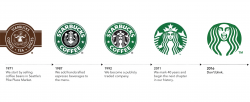 Starbucks logo evolution - Imgur