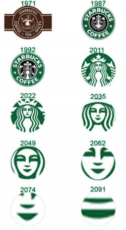 Starbucks Logo Evolution - Imgur