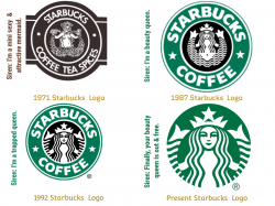 Starbucks Logo Research - What A Mysterious & Successful ...