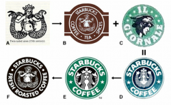 The Changing Face of Starbucks: The History of the Logos ...