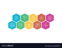 Science technology engineering art and math