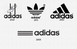 Happy Birthday - Full Adidas Logo History - Footy Headlines