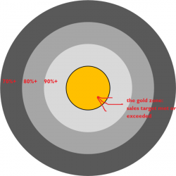 Paint your target: how to create a bullseye graph in Tableau ...