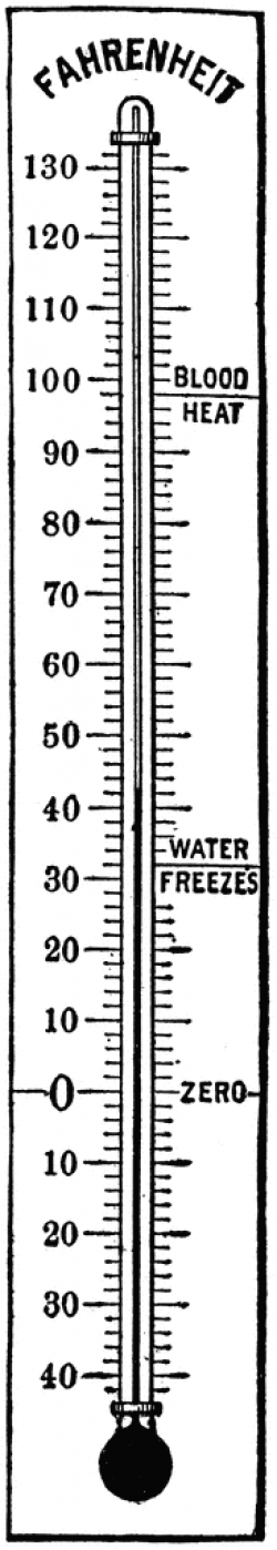 Thermometer | ClipArt ETC