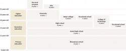 JAPANESE EDUCATIONAL SYSTEM | JAPAN Educational Travel