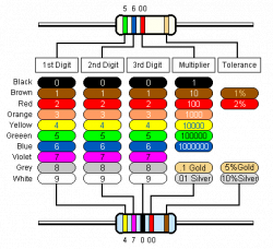 Resistor color code calculators