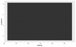 Colour related aesthetics: colour, fill and alpha ...