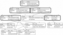 Diminutive verbs in German: semantic analysis and ...