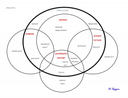Black Speculative Fiction Definitions — M. Haynes | Author