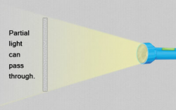 Difference Between Translucent, Transparent, and Opaque ...