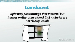 Translucent: Definition & Examples