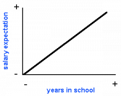 Social Research Methods - Knowledge Base - Types of ...