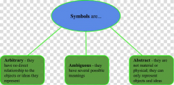 Symbol Communication Meaning Definition Word, chinese ...