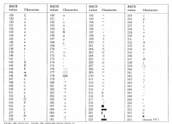 ASCII Chart and Other Resources