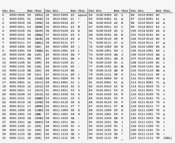 Ascii Table Black - Ascii Decimal Hex Table - Free ...