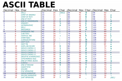 Handling ASCII Character in Python - Interview Buddy - Medium