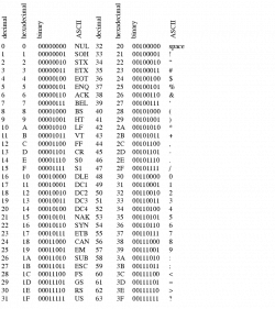 eNotes: Engineering References and General Information