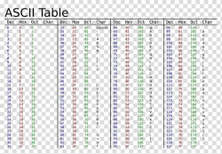 ASCII Character Value Hexadecimal, color table transparent ...
