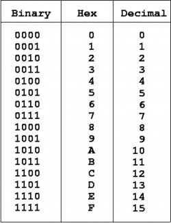 Mathematics and Physics for Programmers - Learning to code ...