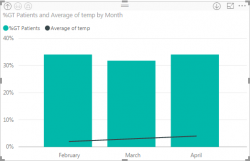 Solved: line chart - Microsoft Power BI Community