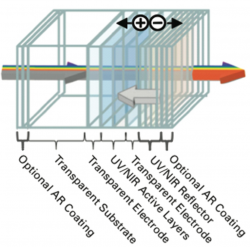 Transparent solar cells | MIT Energy Initiative