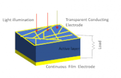 Solar cell - Wikipedia