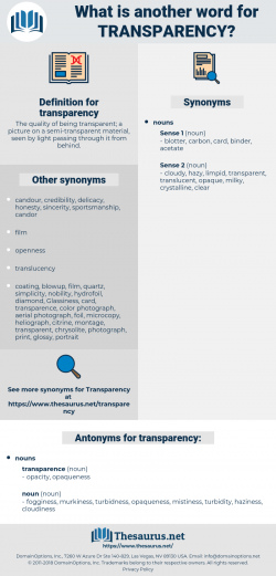 Synonyms for TRANSPARENCY, Antonyms for TRANSPARENCY ...