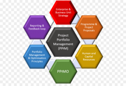 Business Background clipart - Text, Product, Diagram ...