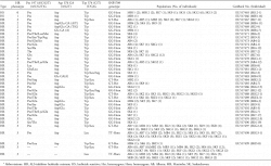 Acetolactate Synthase Target-Site Mutations and Single ...