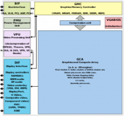 Graphics processing unit - Wikipedia
