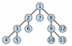 Tìm kiếm theo chiều sâu – Wikipedia tiếng Việt