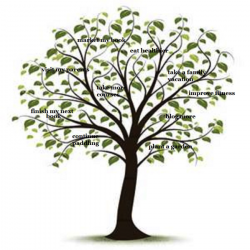 Family Tree Background clipart - Illustration, Family, Tree ...