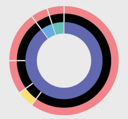 Animated Sunburst can not take SVG Pattern · Issue #1015 ...