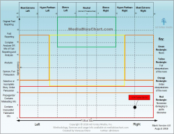 USA Today Op-ed Illustrates Need for Interactive, Dynamic ...