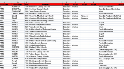 How USA TODAY audited the country\'s broken systems for ...