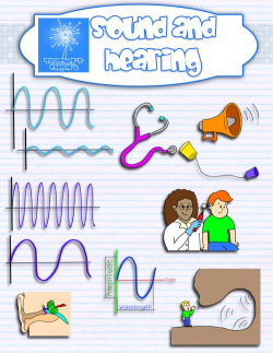 Sound and hearing clipart {Science clip art} | Science ...