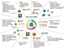 Why Investing in Tencent, can be Lucrative for Growth ...