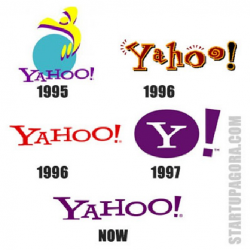 Logo Evolution Yahoo #logo #brand #startup | Startupagora ...