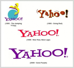 Yahoo ! Logo | Business Quiz