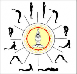 Surya Namaskar Sun Salutation Mantras Postures Picture ...